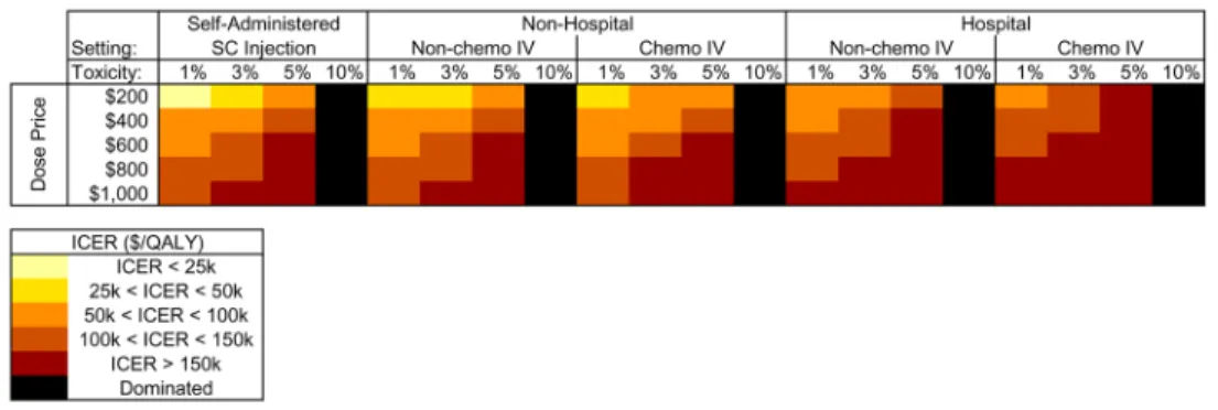 Figure 5. Cost-effectiveness of Tanezumab: Sensitivity to Cost and Rapid OA Progression This figure shows the sensitivity of incremental cost-effectiveness ratios to rapid OA  progression for Tanezumab added to the standard of care