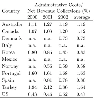 Table 1: Tax Collection Costs