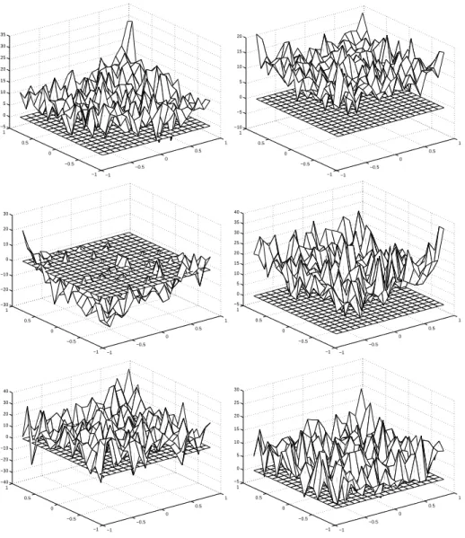 Figure 3.5: Simulation results for N 2 E Y |θ [D(ϕ; ˆ ϕ)−D(ϕ; ˜ ϕ)], where ˜ ϕ is constructed under the Jeffreys prior (Top Row), the reference prior (Middle Row) and the inverse reference prior (Bottom Row), respectively