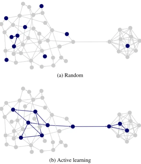 Figure 1: Selection of nodes for annotation.