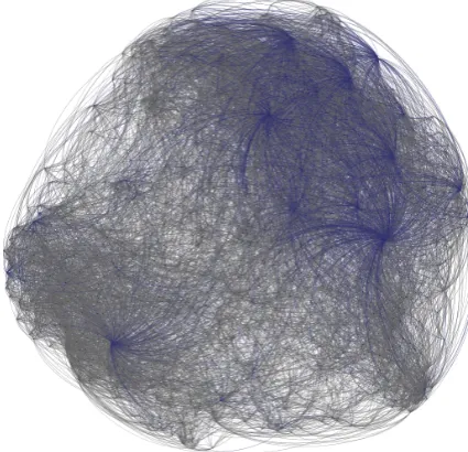 Figure 5: MT papers from ACL, selected in blue.