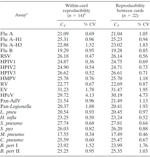 TABLE 2. TLDA reproducibility
