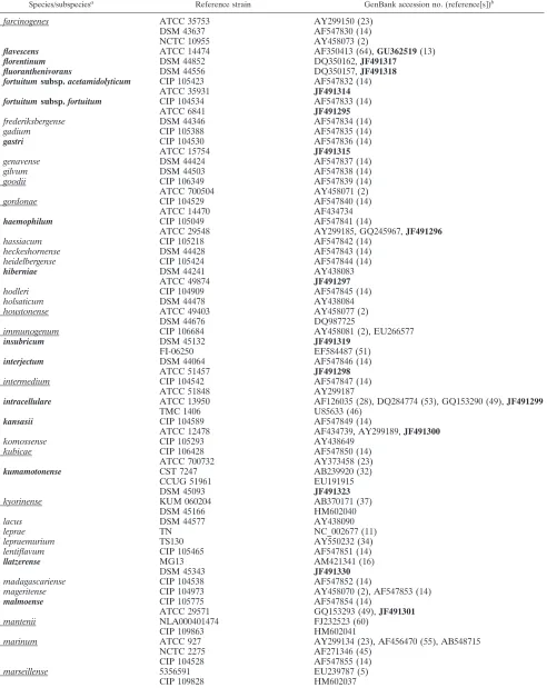 TABLE 1—Continued