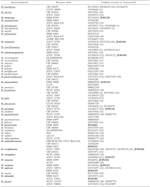 TABLE 1—Continued