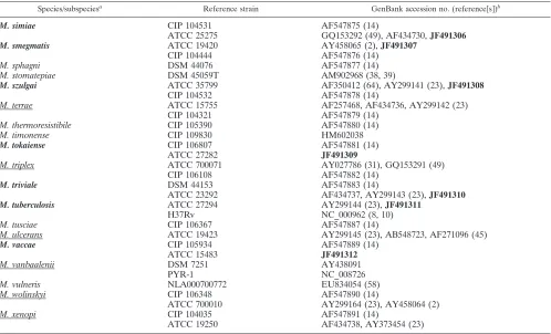 TABLE 1—Continued