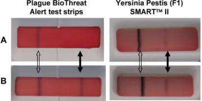 TABLE 1. Minimum detection limit of dipsticks in various samples tested