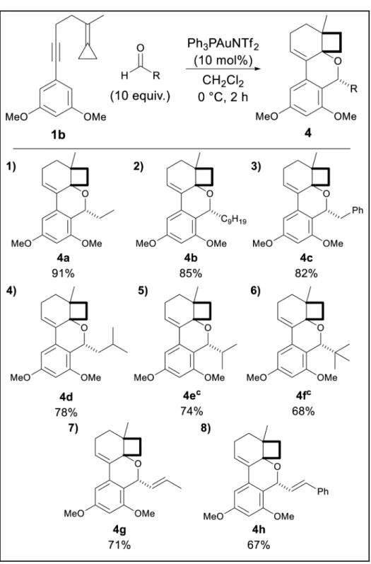 Table 1 Gold(I)-catalyzed cyclo-coupling of 3 and aliphatic aldehydes. a , b