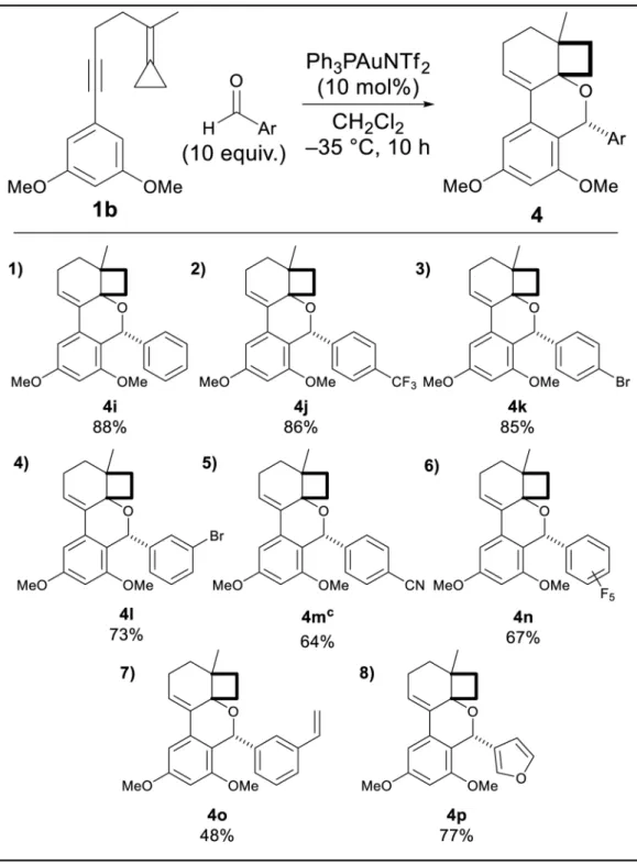 Table 2 Substrate scope with aromatic aldehydes. a , b