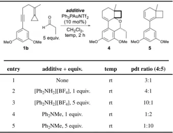 Table 3 Reaction optimization to favor the aldehyde trapped product 4.