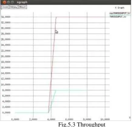 Fig.5.1 : Delay Graphs As shown in the figure 5.1, the comparison graph is show of OLSR, AOLSR