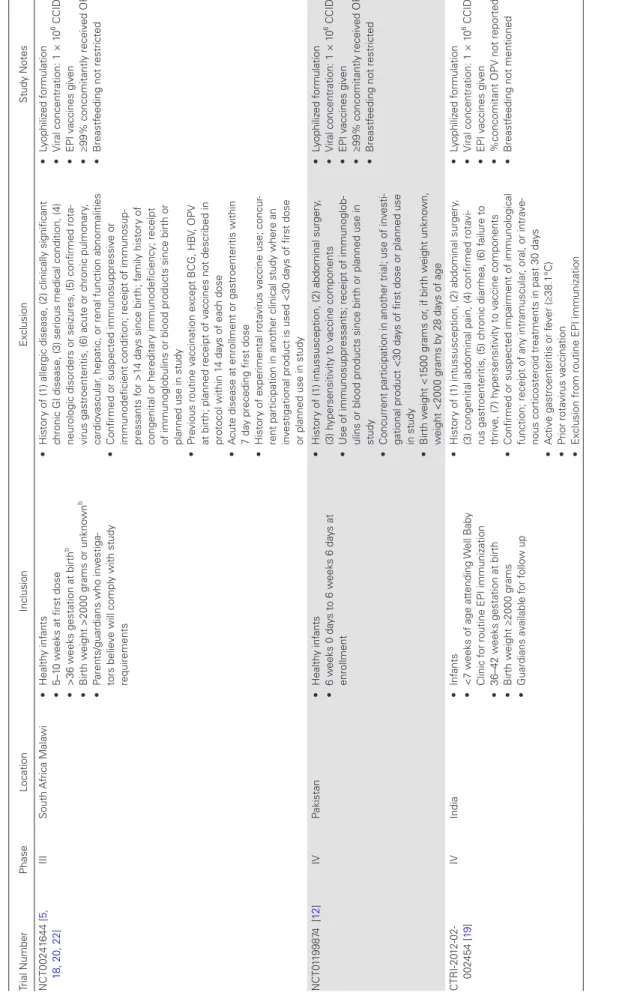Table 1.Continued