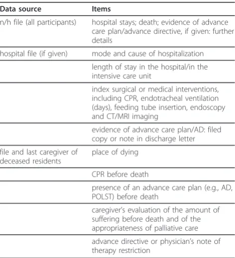 Table 2 Observational Data