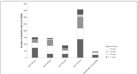 Table 3 Reasons for joint patient care and participating disciplines (2008)