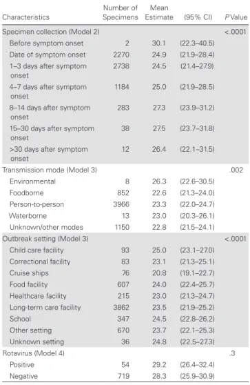 Table  4.  Association Between the Pathogen Quantity and Presence of  Symptoms and Attributable Fractions a