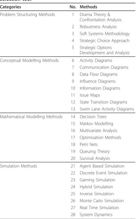 Table 1 Methods identified for each topic