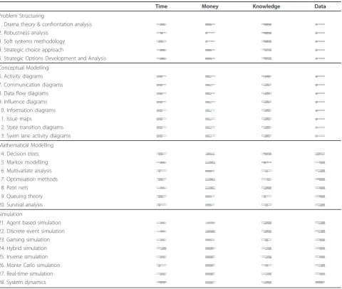 Table 4 Method characterisation categories by input resource requirements