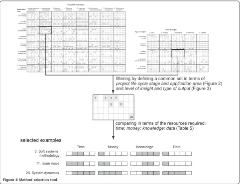 Figure 4 Method selection tool.