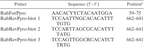 TABLE 2. Primer sequences targeting the lyssavirus nucleoproteingene 3� terminus