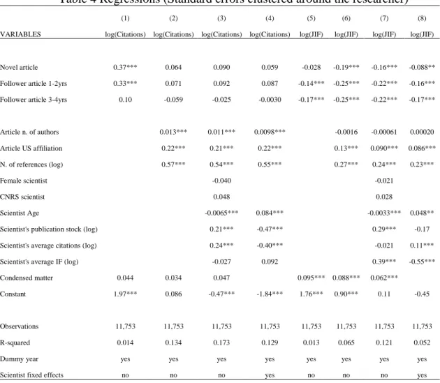 Table 4 Regressions (Standard errors clustered around the researcher) 