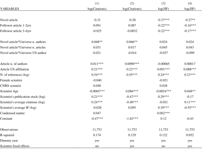 Table 5 Regressions including the novel combination characteristics (Standard errors  clustered around the researcher) 