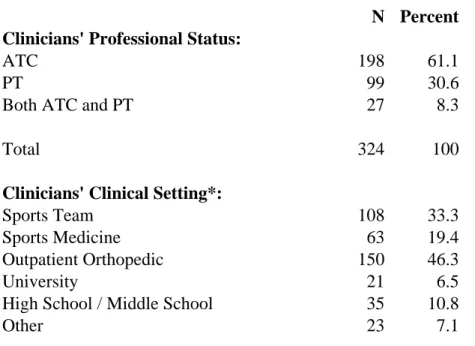 Table 1: Descriptive Statistics