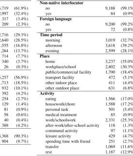 Table 3: Distributions of answers to the survey items