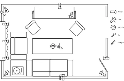 Figure 1: Setup for Session 1 of d64 Recordings.