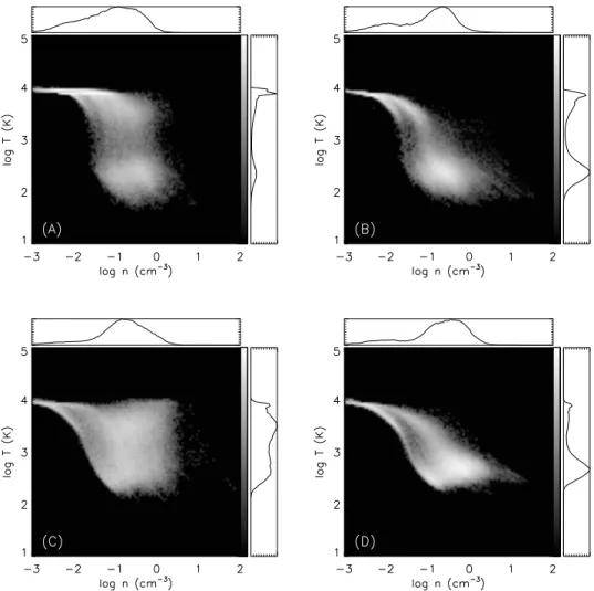 Figure 2.12: Temperature-density distribution of simulation runs of model A, B, C and D w/o feedback