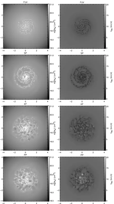 Figure 3.5: HI column density (left panels) and velocity dispersion (right panels) maps of the 200k runs