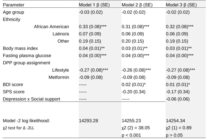 Table 4.3. Covariate-Only Model (Model 1), Unconditional Model (Model 2), and Conditional Model  (Model 3) for the Relationship between Covariates and Time to Diabetes Diagnosis using DPP/DPPOS  Data and an Accelerated Failure Time Model, with Likelihood R