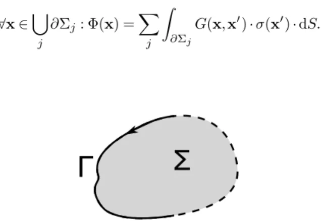 Figure 2.5: A disjoint boundary Γ (solid black line), and a constructed space Σ partially bound by Γ
