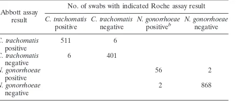 TABLE 1. Comparison of test results for urine specimensa