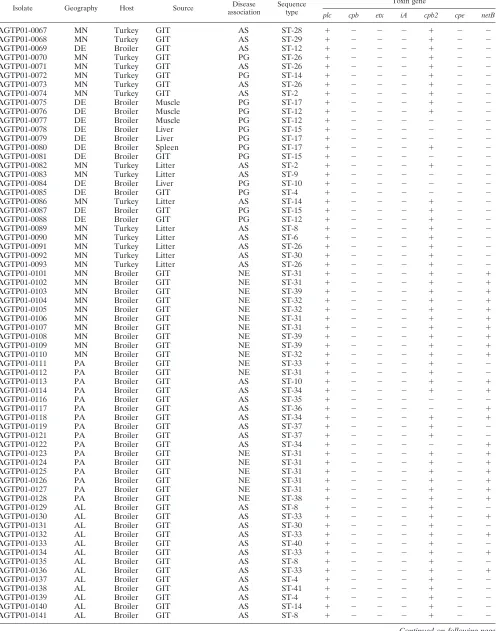 TABLE 1—Continued