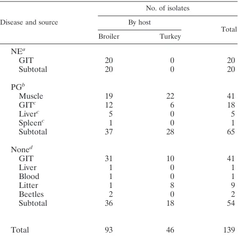 TABLE 1—Continued