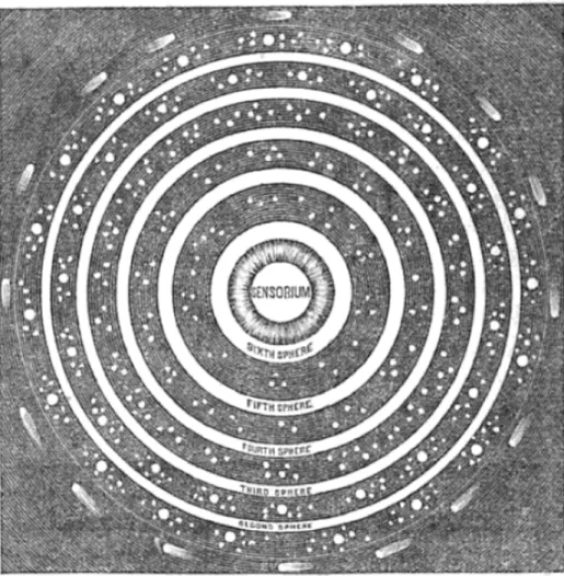 Figure 4: Celestial spheres from The Magic Staff (1857). 