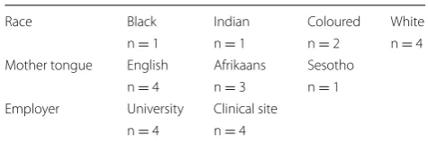 Table 1 Participant demographics