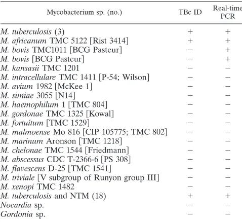 TABLE 1. Validation of the BD MGIT TBc identiﬁcation testusing reference mycobacterial strains