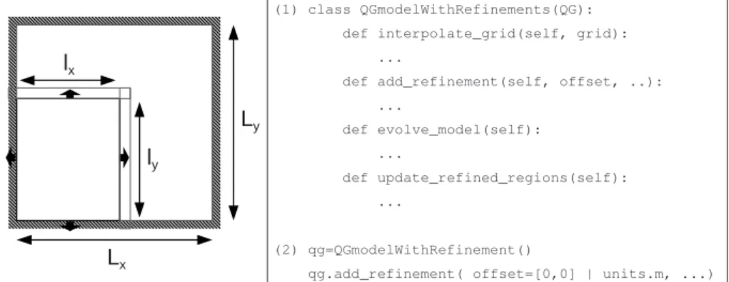 Figure 9. Schematic (left) and (abbreviated) definition of the refined QG model class (right) with an example (2) of its instantiation.