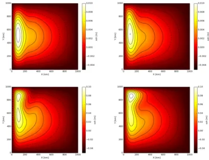 Figure 10. Comparison of QG and ADCIRC for a simplified mid-latitude ocean configuration