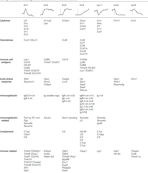 Table 3