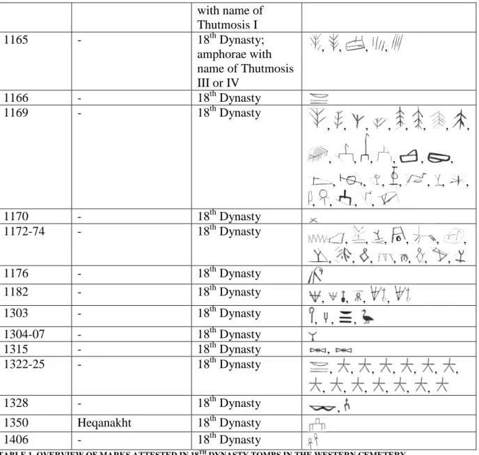 TABLE 1. OVERVIEW OF MARKS ATTESTED IN 18 TH  DYNASTY TOMBS IN THE WESTERN CEMETERY 
