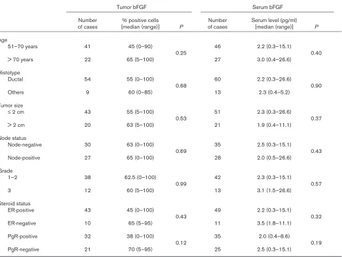 Table 3