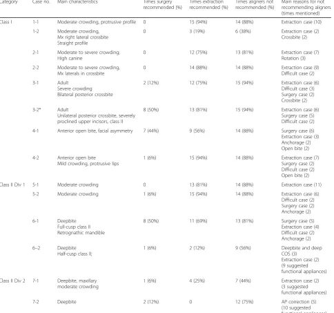 Table 4 Intra-rater agreement when viewing the case twice