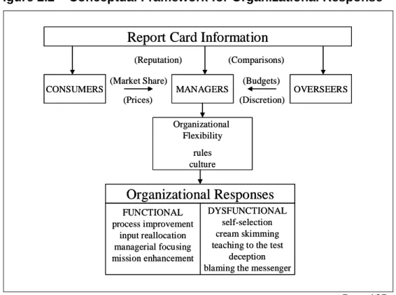 Figure 2.2 – Conceptual Framework for Organizational Response 
