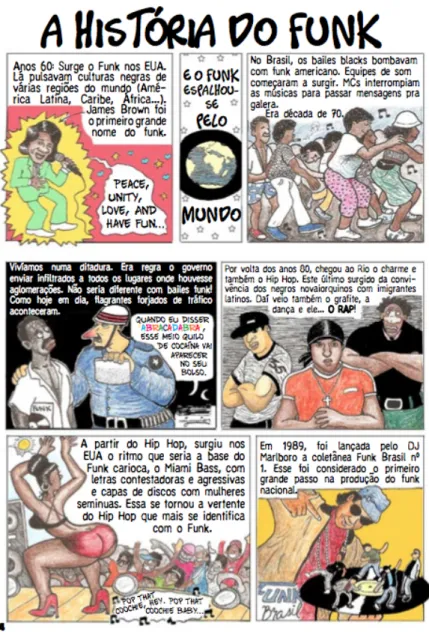Figure	  4.3	  -­‐	  The	  History	  of	  Funk	   