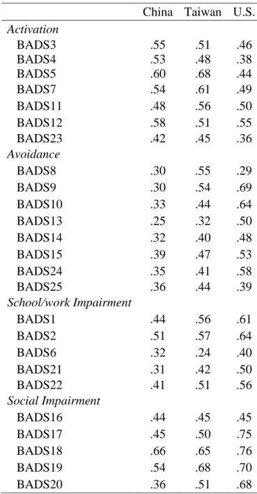 Table 3. Corrected Item-Total Correlation  China  Taiwan  U.S. 