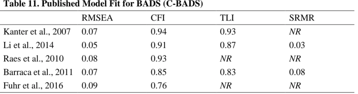 Table 11. Published Model Fit for BADS (C-BADS)  