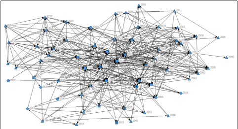 Table 2 Means of in-degree centrality and out-degree centrality for each type of profession from a workforce