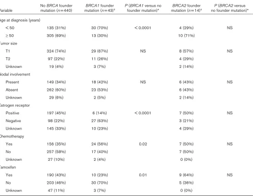 Table 1
