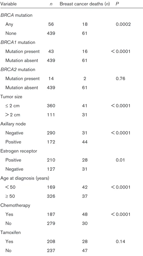 Figure 2Positive